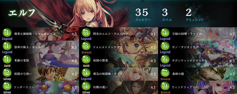 シャドバ ローテーション最強デッキランキング シャドウバース シャドバ攻略wiki Gamerch