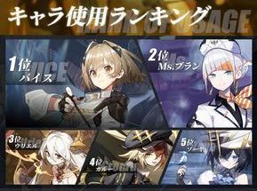 キャラ使用率ランキング