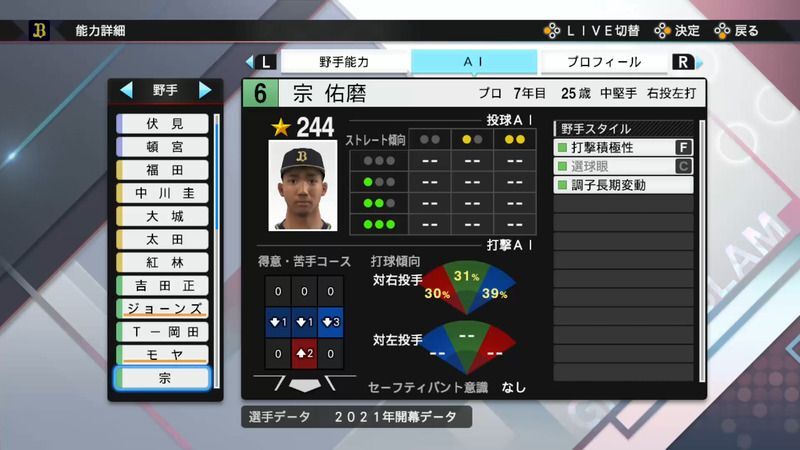 プロスピ21 宗 佑磨選手の能力 プロスピ21攻略 Gamerch