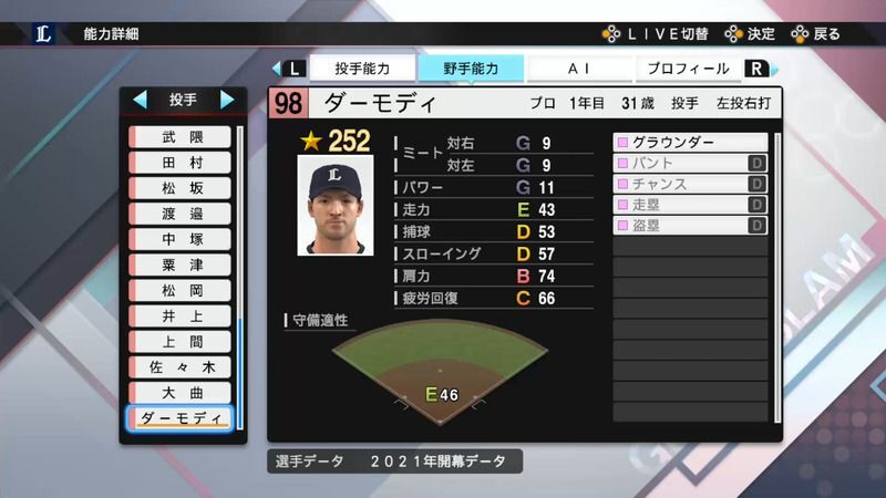 プロスピ21 ダーモディ選手の能力 プロスピ21攻略 Gamerch