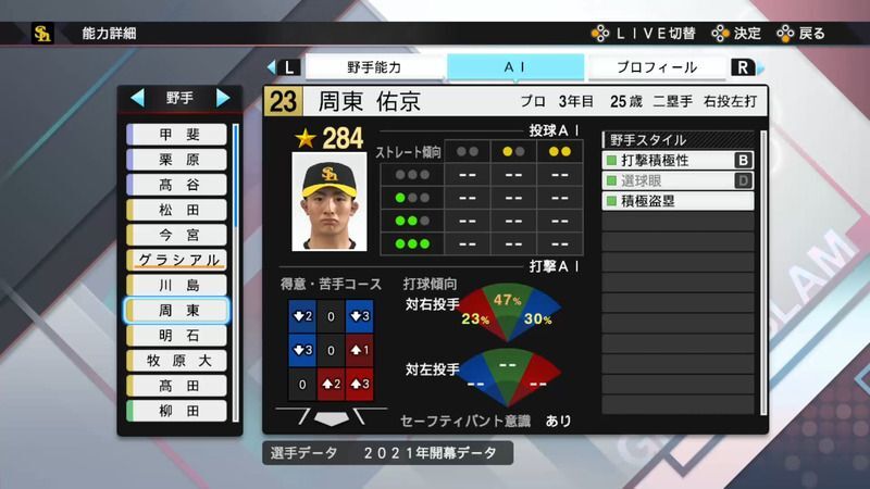 プロスピ21 周東 佑京選手の能力 プロスピ21攻略 Gamerch