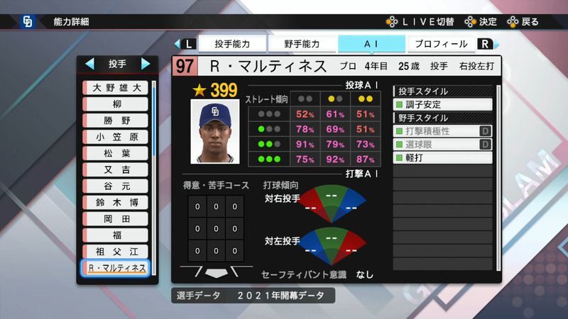 プロスピ21 ｒ マルティネス選手の能力 プロスピ21攻略 Gamerch