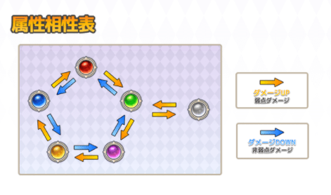 属性相性