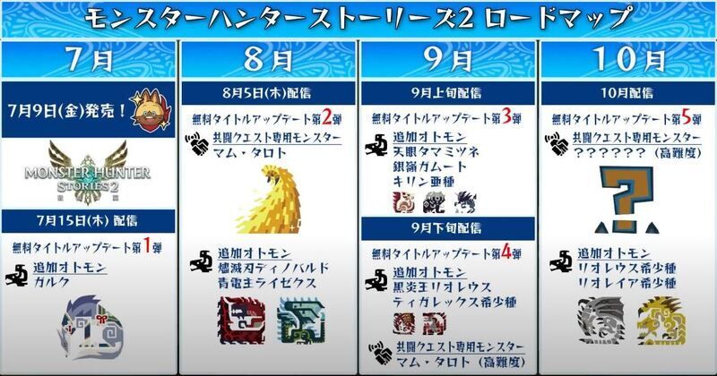 モンハンストーリーズ2 大型アップデートver 1 2情報 追加オトモンの強さや新装備の性能紹介 Mhst2 モンハンストーリーズ2攻略 Gamerch
