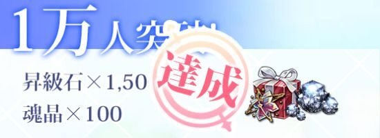 1万人