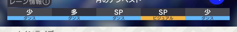 ステージ5のレーン