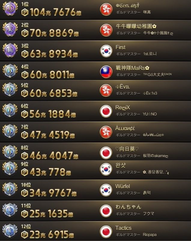 12位