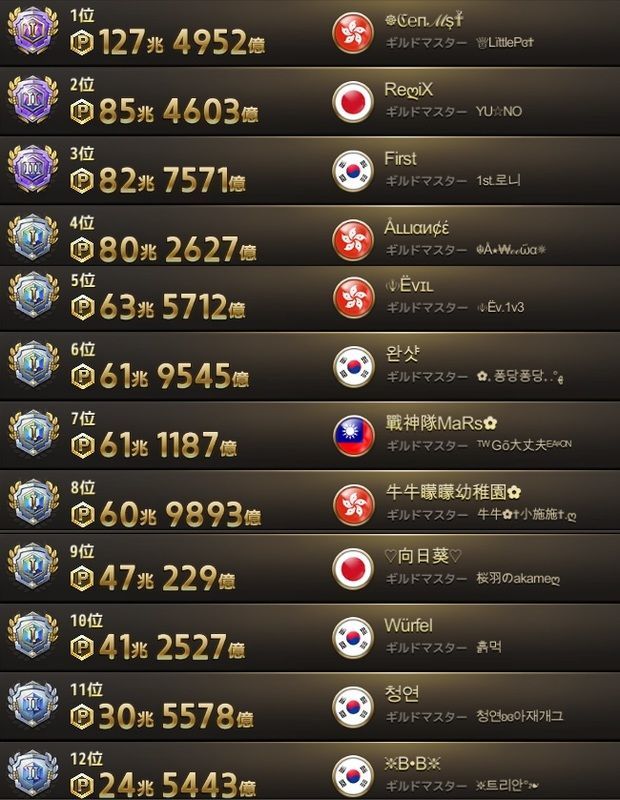 12位