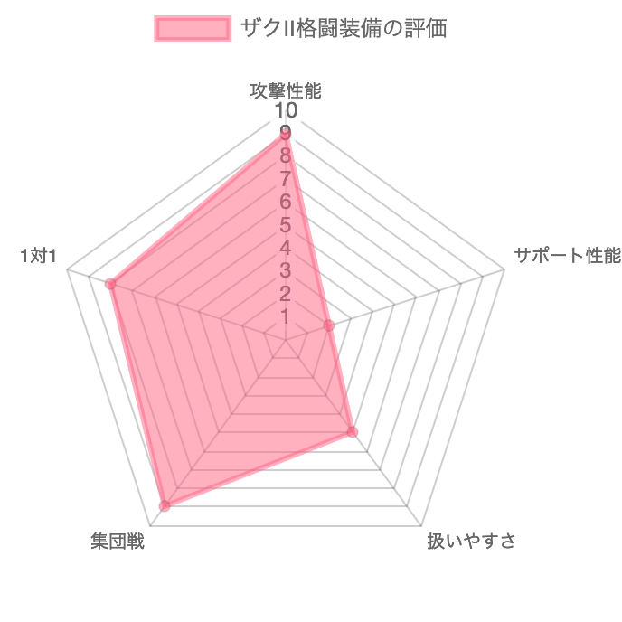 ドズルザクの評価