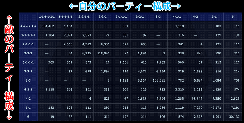 マッチングの精度