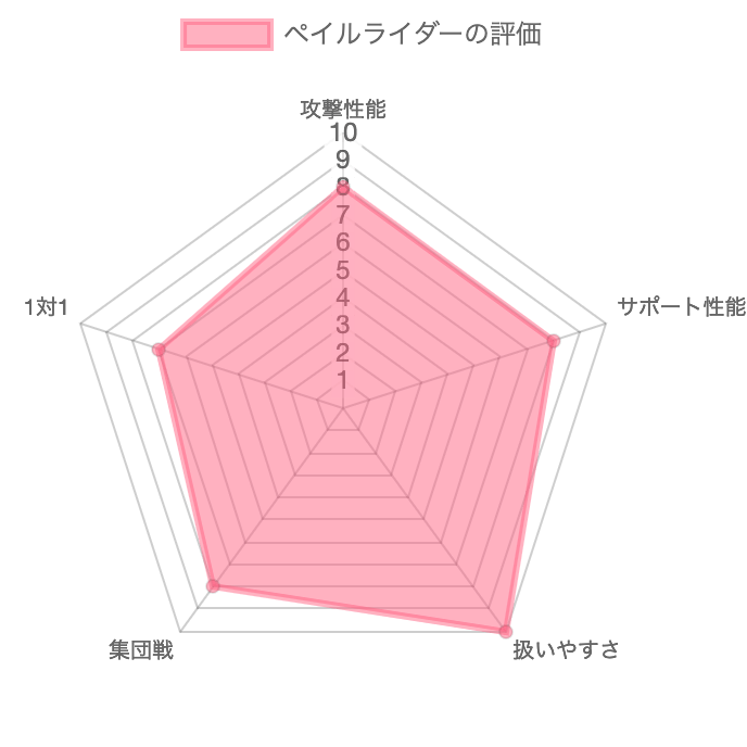 ペイルライダーの評価