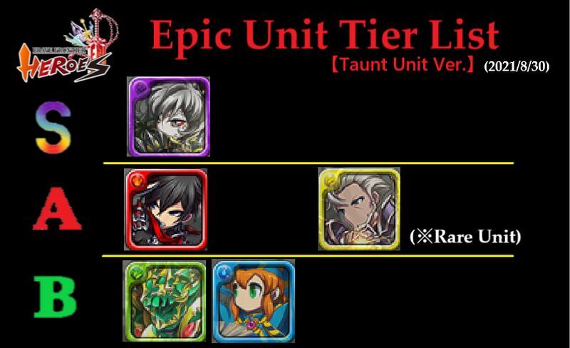 Epicユニットのtierランキング ブレヒロ攻略wiki Gamerch