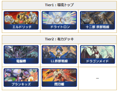 作成するデッキを決める