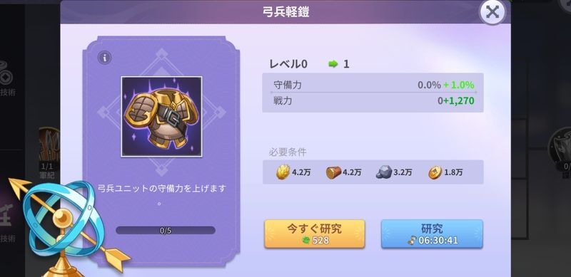 研究をする際に必要