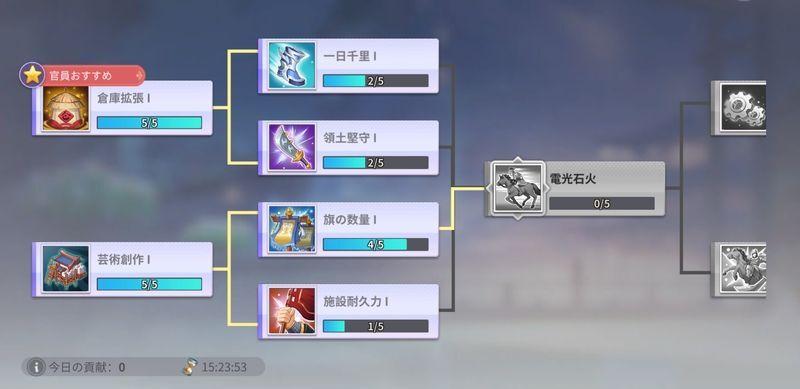 同盟技術