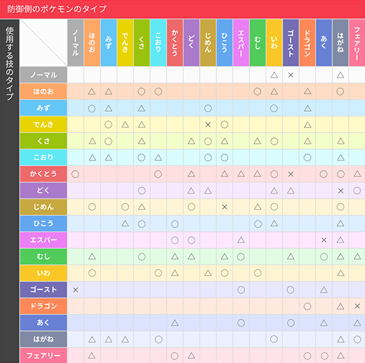 ポケモンアルセウス タイプ相性一覧 ポケモンアルセウス攻略wiki Gamerch