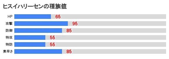 ポケモンアルセウス ヒスイハリーセンの入手方法と生息地 レジェンズ ポケモンアルセウス攻略wiki Gamerch