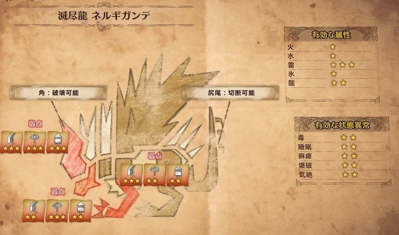 ネルギガンテ攻略