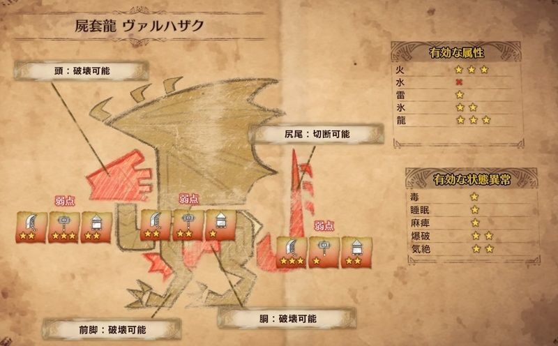 ヴァルハザク攻略