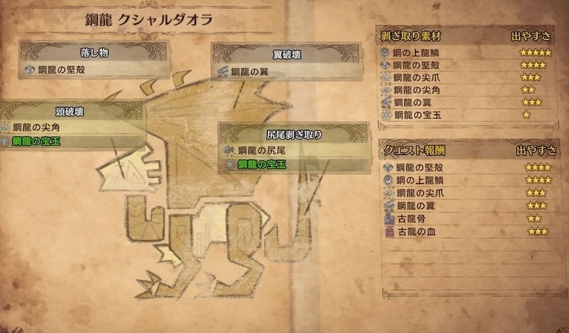 クシャルダオラ攻略