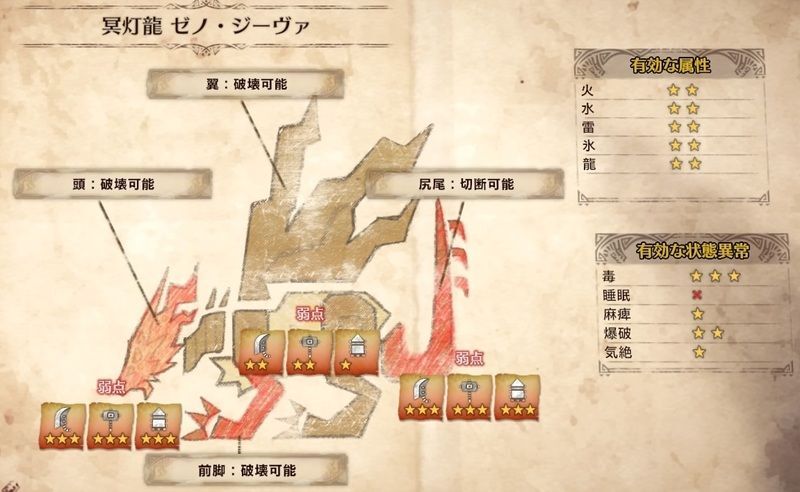 ゼノジーヴァの攻略方法