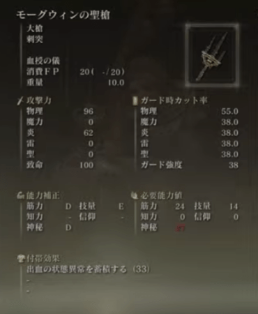 モーグウィンの聖槍