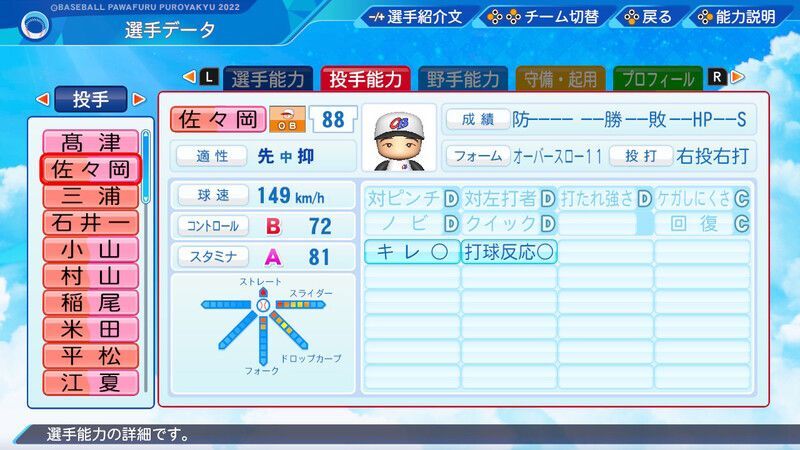 パワプロ22 佐々岡 真司の能力や特徴 パワプロ22攻略wiki Gamerch