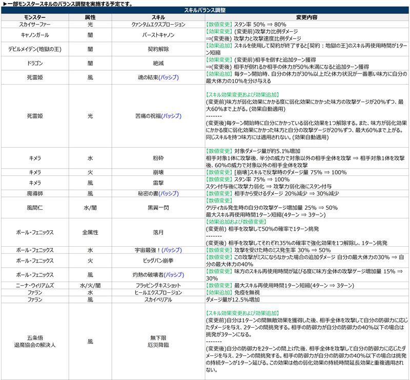 スキル修正内容1