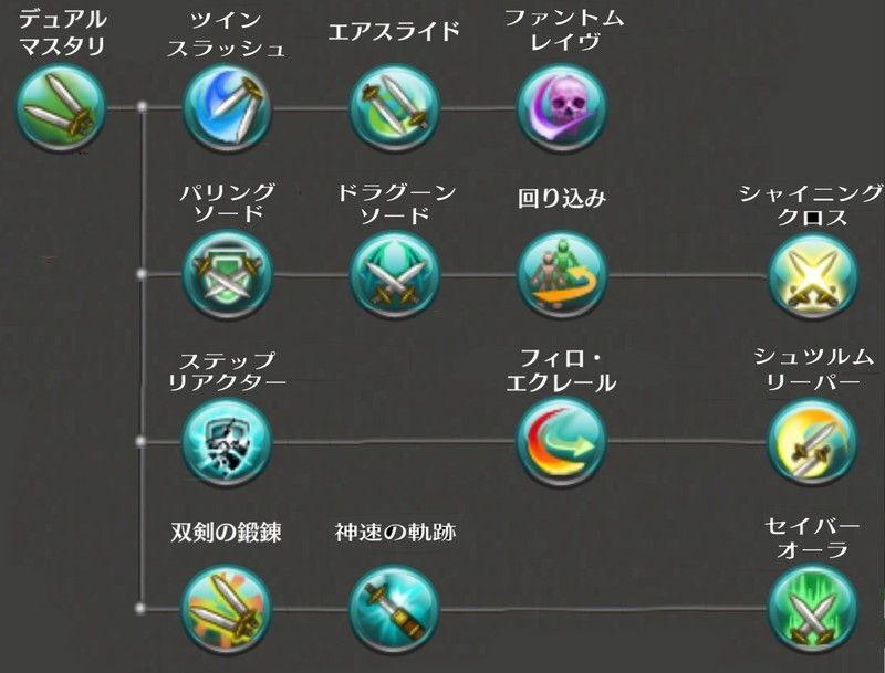 デュアルソードスキル トーラムオンライン攻略まとめ Gamerch