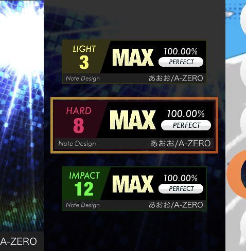 難易度とレベル