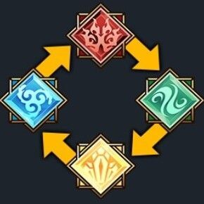 エレメント属性