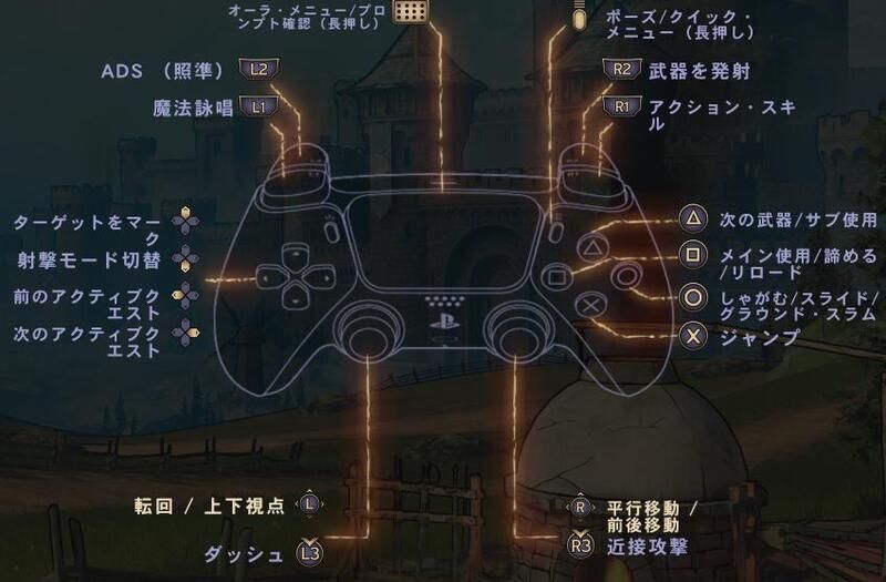 デフォルト×サウスポー