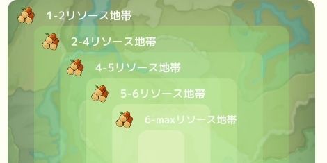 地帯によってレベルが変化