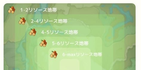 資源のリソースが増える