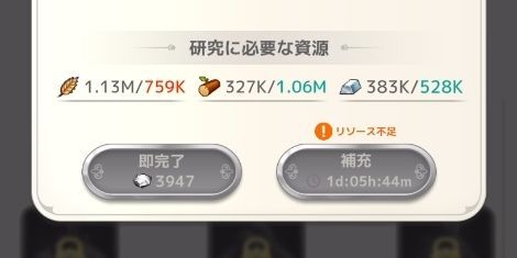 研究にかかる時間