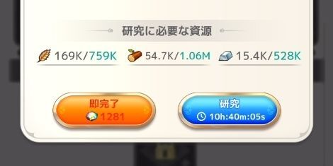 研究の必要資源