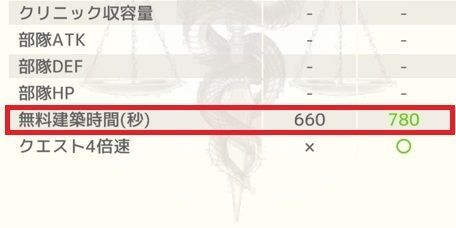 無料建築時間