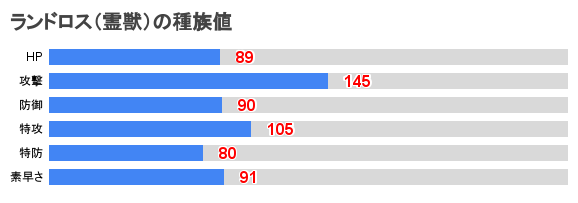 ポケモンsv ランドロス 霊獣 の入手方法と種族値 スカーレットバイオレット ポケモンsv攻略wiki Gamerch