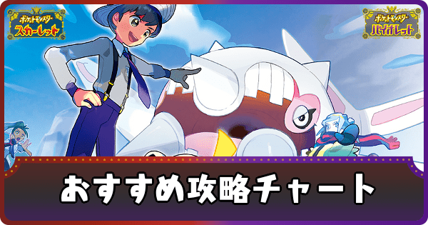 おすすめ攻略チャート