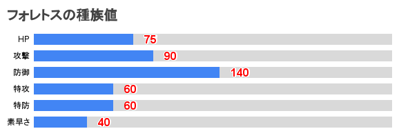 ポケモンsv フォレトスの入手方法と種族値 スカーレットバイオレット ポケモンsv攻略wiki Gamerch