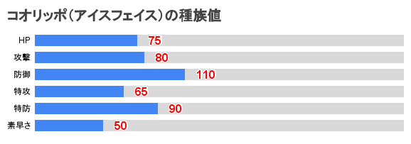 ポケモンsv コオリッポ アイスフェイス の入手方法と種族値 スカーレットバイオレット ポケモンsv攻略wiki Gamerch