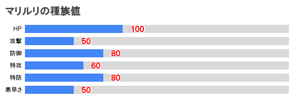 ポケモンsv マリルリの入手方法と種族値 スカーレットバイオレット ポケモンsv攻略wiki Gamerch