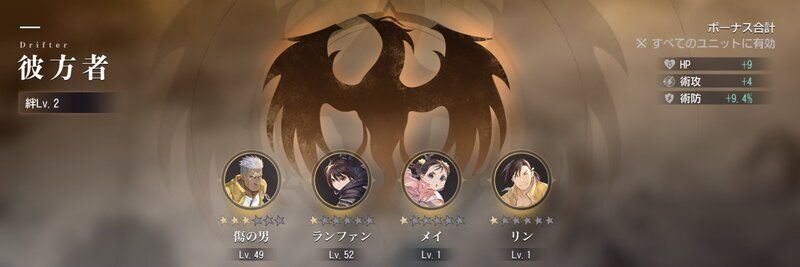 レベル