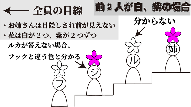 教育部の難問6解説1