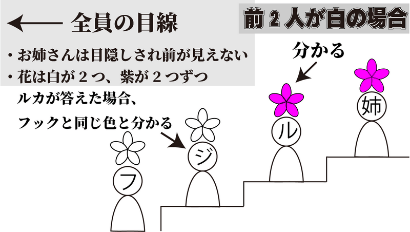 教育部の難問6解説1