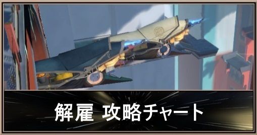 【スターレイル】解雇の攻略と発生条件