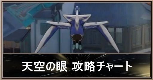 【スターレイル】天空の眼の攻略と発生条件