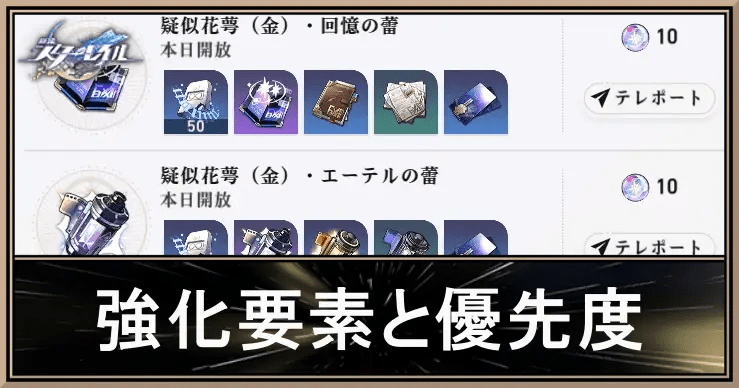 強化要素と優先度