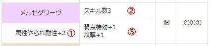 逆引き一覧の見方