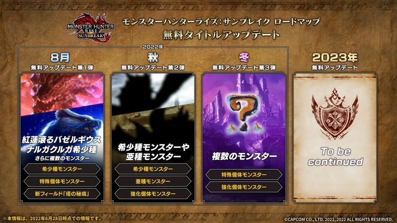 ロードマップ